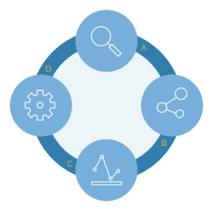 gestión de procesos