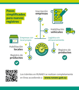 Registro de producto